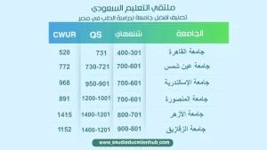 تصنيف أفضل جامعة لدراسة الطب في مصر