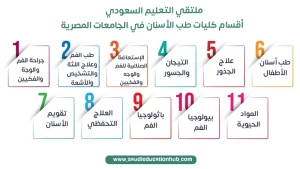 اقسام كليات طب الأسنان في الجامعات المصرية