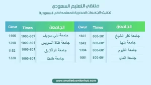 تصنيف الجامعات المصرية المعتمدة في السعودية