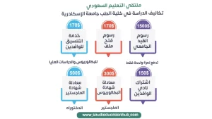 تكاليف الدراسة في كلية الطب جامعة الإسكندرية