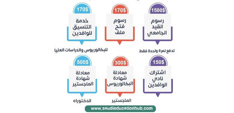 تكاليف الدراسة في كلية الطب جامعة القاهرة