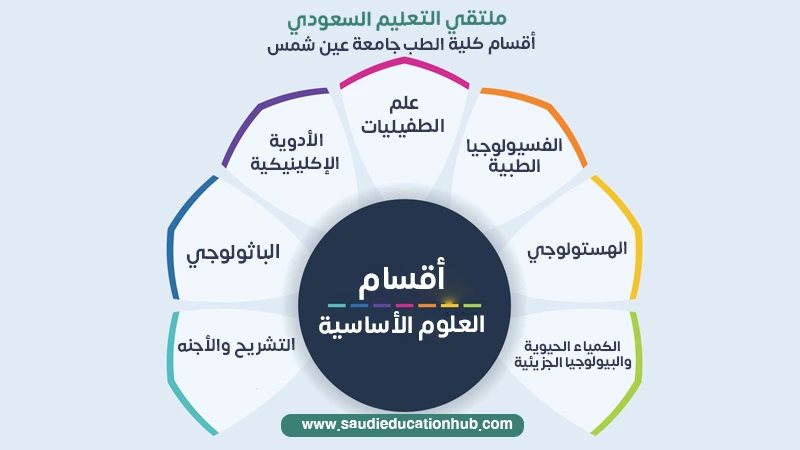 الاقسام الاساسية لكلية الطب جامعة عين شمس