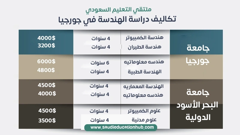 تكاليف دراسة الهندسة في جامعة جورجيا