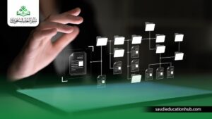 مستقبل تخصص نظم معلومات ادارية مستقبل تخصص نظم معلومات ادارية