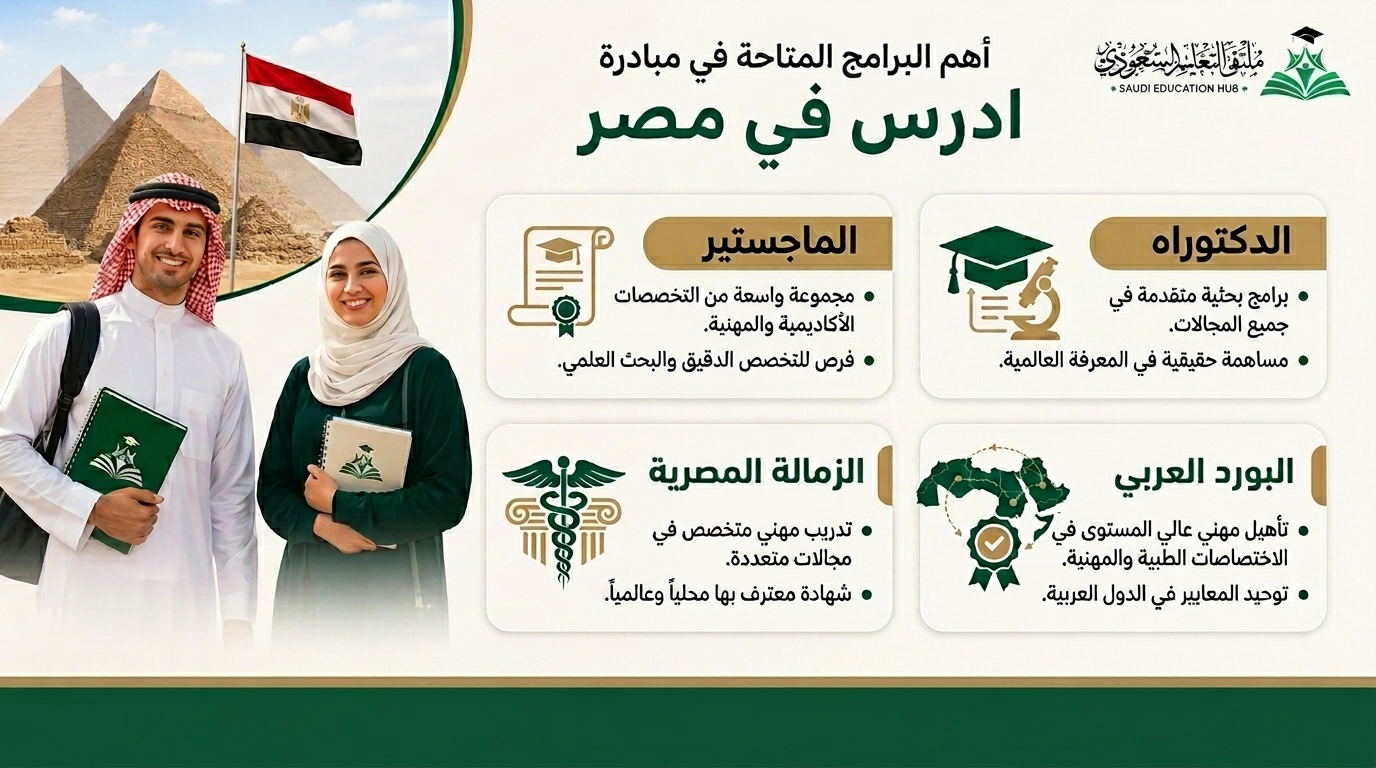 ادرس في مصر